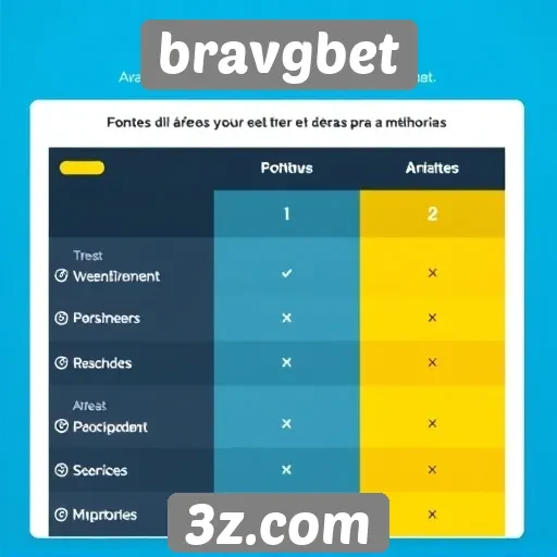 experiência do usuário no site bravgbet é avaliativa